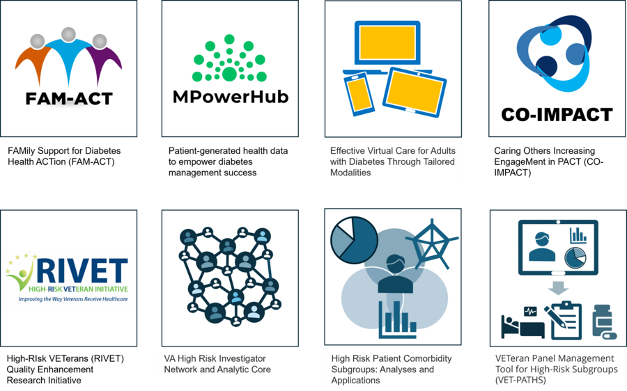 C4 Projects